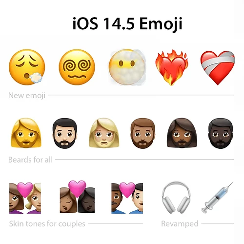 iOS 14.5 new emoji